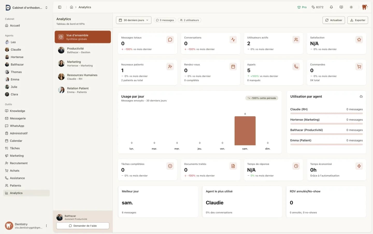 Analytics - Tableau de bord